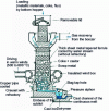 Figure 3 - Hot-air cupola