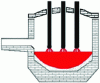 Figure 8 - Arc furnace principle (source: Tech'News)