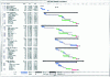 Figure 1 - Foundry project schedule (extract)