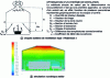 Figure 10 - Robertson" ventilation sketch and digital workshop simulation