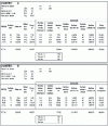 Figure 13 - Optimizing the frame format of a mechanized sand-to-green site