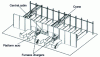 Figure 15 - CAD definition of material pool and electromelting platform (Credit J.D. Braun)