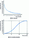 Figure 25 - Rate-of-rise curve