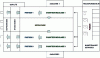 Figure 5 - Typical layout of an automotive cast-iron foundry