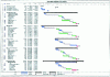 Figure 1 - Planning a foundry project (extract)