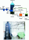 Figure 35 - VOC core treatment plant (credit: BGT)