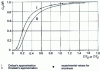 Figure 15 - Heat capacity CV of a solid as a function of temperature (from )