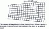 Figure 13 - Read and Shockley model for low-angle flexural grain boundaries