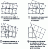 Figure 2 - Different positions of one crystal in relation to the other