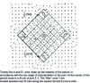 Figure 26 - Atomic description of a Σ85 (8.8° <001>) torsion joint in copper (Credit Philosophical Magazine)