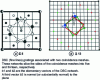 Figure 6 - DSC networks associated with two coincidence meshes