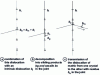 Figure 2 - Formation of an extrinsic dislocation by reaction of a Burgers bm vector matrix dislocation with a grain boundary.