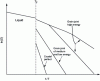 Figure 21 - Schematic diagram showing the variation of the diffusivity of wide-angle grain boundaries with temperature, and according to their energy, in the case of CFC metals [52].