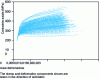 Figure 3 - Average tensile curves for 200 grains of a polycrystalline aggregate