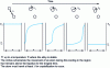 Figure 11 - Schematic evolution of the temperature profile in an alloy thickness x over time as the liquidus temperature cools.