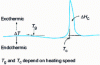 Figure 4 - Differential thermal analysis (DTA) curve for an amorphous alloy