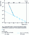 Figure 6 - Effect of structural relaxation on Be diffusion in Zr41.2Ti13.8Ni10Cu12.5Be22.5