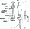 Figure 9 - Rapid quenching device designed by P. Duwez