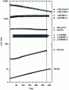 Figure 10 - Measurements of electrical resistivity as a function of temperature for a series of intermetallics of increasing structural complexity (from bottom to top) (after [69])