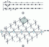 Figure 3 - Construction of a periodic or aperiodic point chain depending on whether the control parameter is rational or irrational, respectively