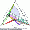 Figure 8 - Isothermal section at 700°C of the Al-Cu-Fe ternary phase diagram in the Al-rich part (after [37]).