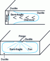 Figure 26 - Rough breakage. Edge or full-sheet primer