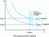 Figure 27 - Permissible stresses in the presence of a crack of length 2a, with or without corrosion