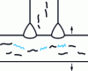 Figure 37 - Lamellar tears on MnS inclusion after welding of heavy plates