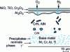 Figure 47 - Oxidation and nitriding of a refractory alloy with cracking