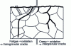 Figure 48 - Dry stress corrosion