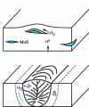 Figure 49 - Hydrogen cracking: blistering by etching and cold cracking by welding