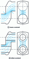 Figure 9 - Reduction of peak stresses by drilling (another alternative to fillet machining) (from [1]). The stress field is to be examined in 3D volume