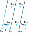 Figure 7 - Definition of a crystal with two types of atoms