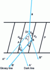 Figure 14 - Schematic diagram of the formation of Kikuchi line pairs