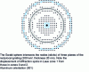 Figure 20 - LAUE 0, 1 and 2 zones observed with a microscope objective acceptance angle of 100 mrad