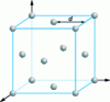 Figure 3 - Aluminum crystal structure