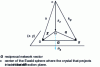 Figure 13 - Diffraction geometry in the small-angle approximation