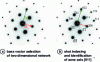 Figure 19 - Indexing a symmetrical diffraction pattern of a silicon single crystal