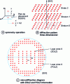 Figure 24 - Effect of a b-type sliding plane parallel to (001) on the microdiffraction pattern