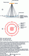 Figure 4 - Building Ewald