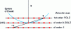 Figure 5 - Aspect of the different Laue diffraction zones intercepted by the Ewald sphere