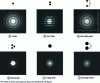 Figure 8 - Diffraction patterns for one, two and three holes