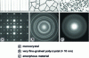 Figure 17 - Selected-area diffraction images of a single crystal