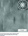 Figure 17 - Guinier-Preston zones in the Al-Cu alloy and corresponding diffraction pattern, from [7]