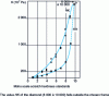 Figure 1 - Mohs hardness standards (1822) – Plastic indentation hardness by Vickers and Knoop HK pyramids and HH elastic indentation hardness by spheres [2]