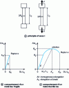 Figure 5 - Tensile characterization of cold metal materials 