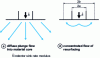 Figure 9 - Two possible types of flow