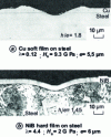 Figure 10 - Indentation of a material coated with a thin film: experimental demonstration of the deformation mode of the films on the cross-section of the indentation in the plane of symmetry normal to the sides: the film softer than the substrate  is perforated, the harder film  sinks in with the indentor. [14][27]