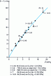 Figure 14 - Evolution of the Vickers indentation pressure of a hard film bilayer  according to the simplified kinematic model and experience 