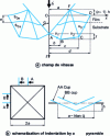 Figure 7 - Indentation of a rigid-perfectly plastic bilayer material: incremental kinematic model [27]